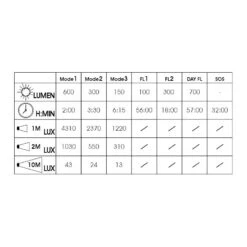 MOON METEOR X AUTO PRO 600L Rechargeable Front Light -RideGear Shop k02fdc1538a598f489e6f16a3fb39f1e1