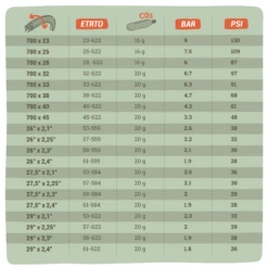 Riverside Compact MTB CO2 Inflator + 20 G Cartridge -RideGear Shop k35d2e8434c8ac53de7fc3b083b17e946