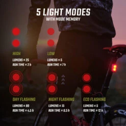 SIGMA SPORT Sigma Buster 400L & Rear Light 80L Set 8 SIGMA SPORT Sigma Buster 400L & Rear Light 80L Set -RideGear Shop k3fd6c2e8a187a9d4e16aa71e817f7a08