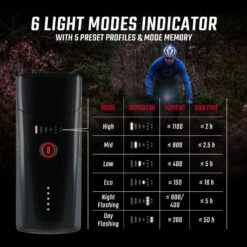 SIGMA SPORT Sigma Buster 1100L Headlight With Handlebar Mount 8 SIGMA SPORT Sigma Buster 1100L Headlight With Handlebar Mount -RideGear Shop k425467e55f867109b231274d8d5238f1