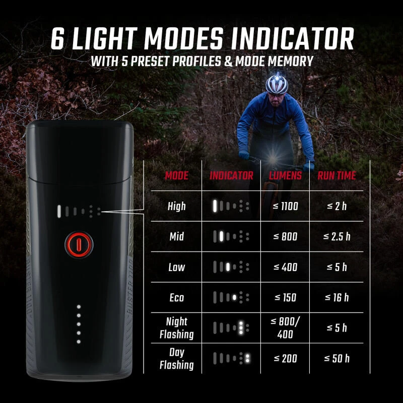 SIGMA SPORT Sigma Buster 1100L Headlight With Handlebar Mount 5 SIGMA SPORT Sigma Buster 1100L Headlight With Handlebar Mount - Image 3
