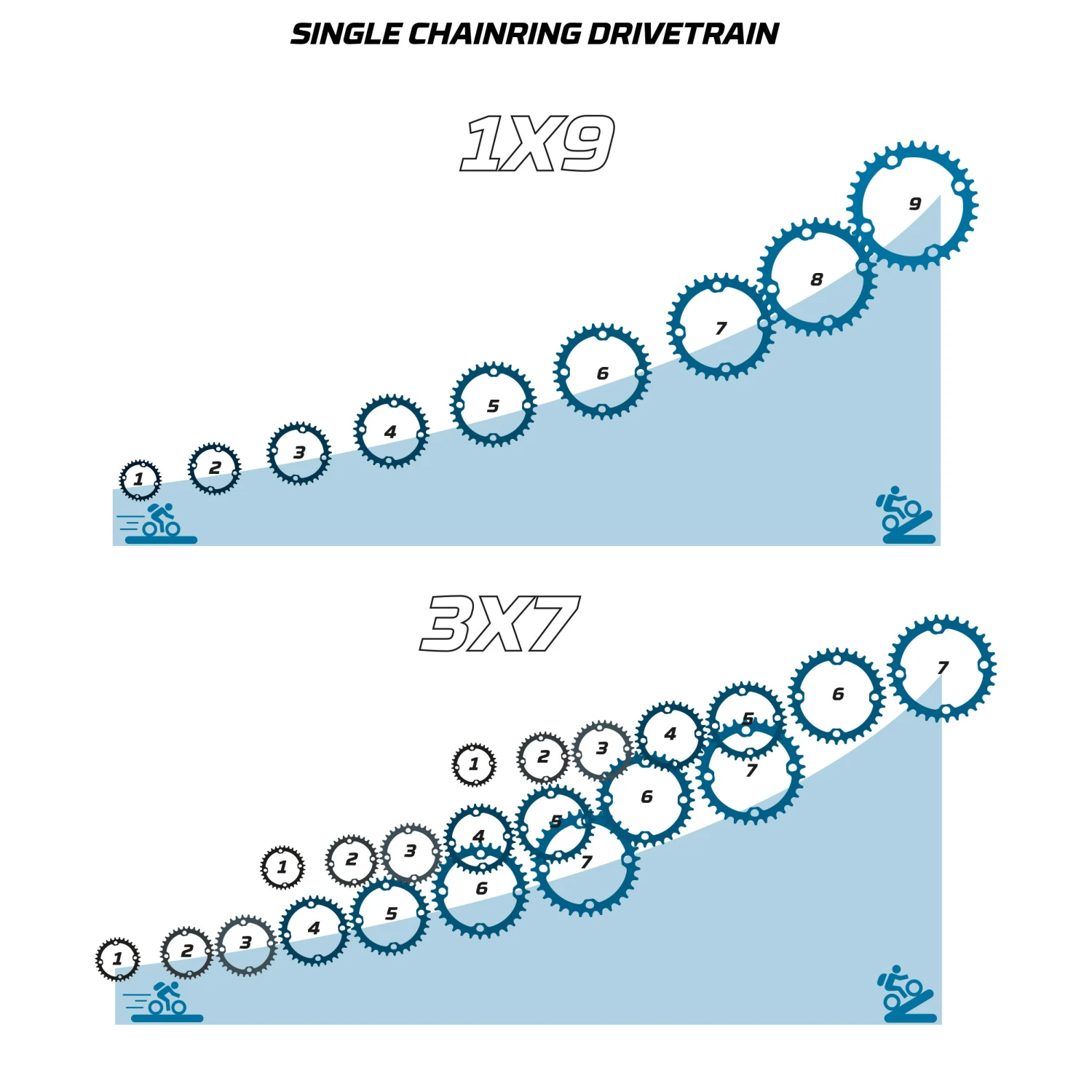 27.5 Inch Mountain Bike Rockrider ST 120 Disc 15 27.5 Inch Mountain Bike Rockrider ST 120 Disc - Image 13