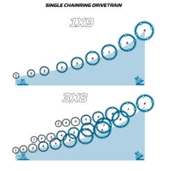 Rockrider Women's 27.5" Mountain Bike ST 530 -RideGear Shop kabba6169a1751f91afa4b90d0ef2181a 1