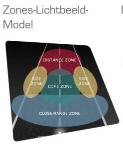 Sigma BUSTER 100L Headlight With Handlebar Mount -RideGear Shop kbf198d27477075af33e1e2c493ad6d53