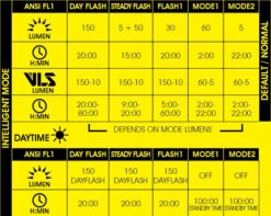 MOON HELIX PRO 150L Rear Cycle Light -RideGear Shop kc7fe62ed7f540f6ef2c6c8cd04bc8b9d