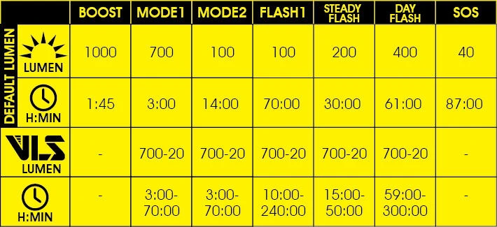 MOON METEOR Vortex 1000L Rechargeable Light 7 MOON METEOR Vortex 1000L Rechargeable Light - Image 5